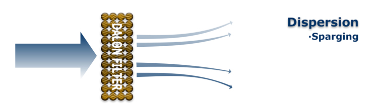 Atténuation du bruit de filtre