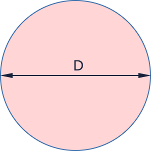 circle diameter