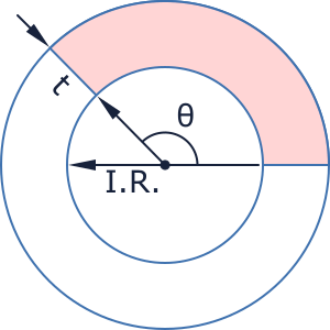annular sector IRT