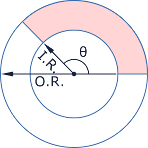annular sector ORIR