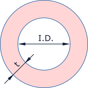 annulus IDT