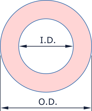 annulus ODID