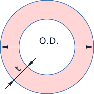 annulus ODT