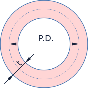 annulus PDT