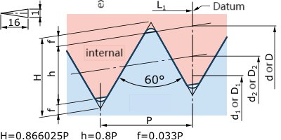 Tapered thread NPT for American pipes