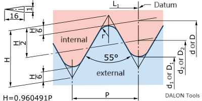 Pipe tapered thread R, PT, BSPT